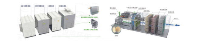 分子篩轉(zhuǎn)輪高效凈化一體機(jī)維修